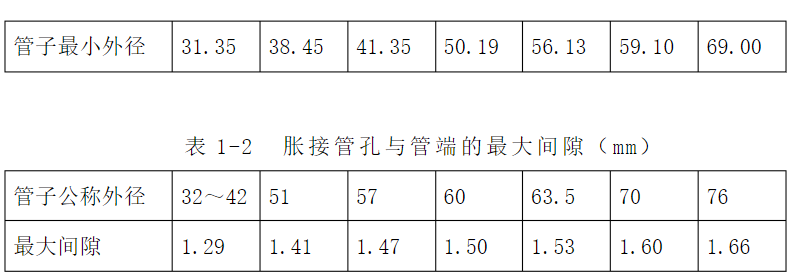 翅片冲床,立式胀管机,卧式胀管机